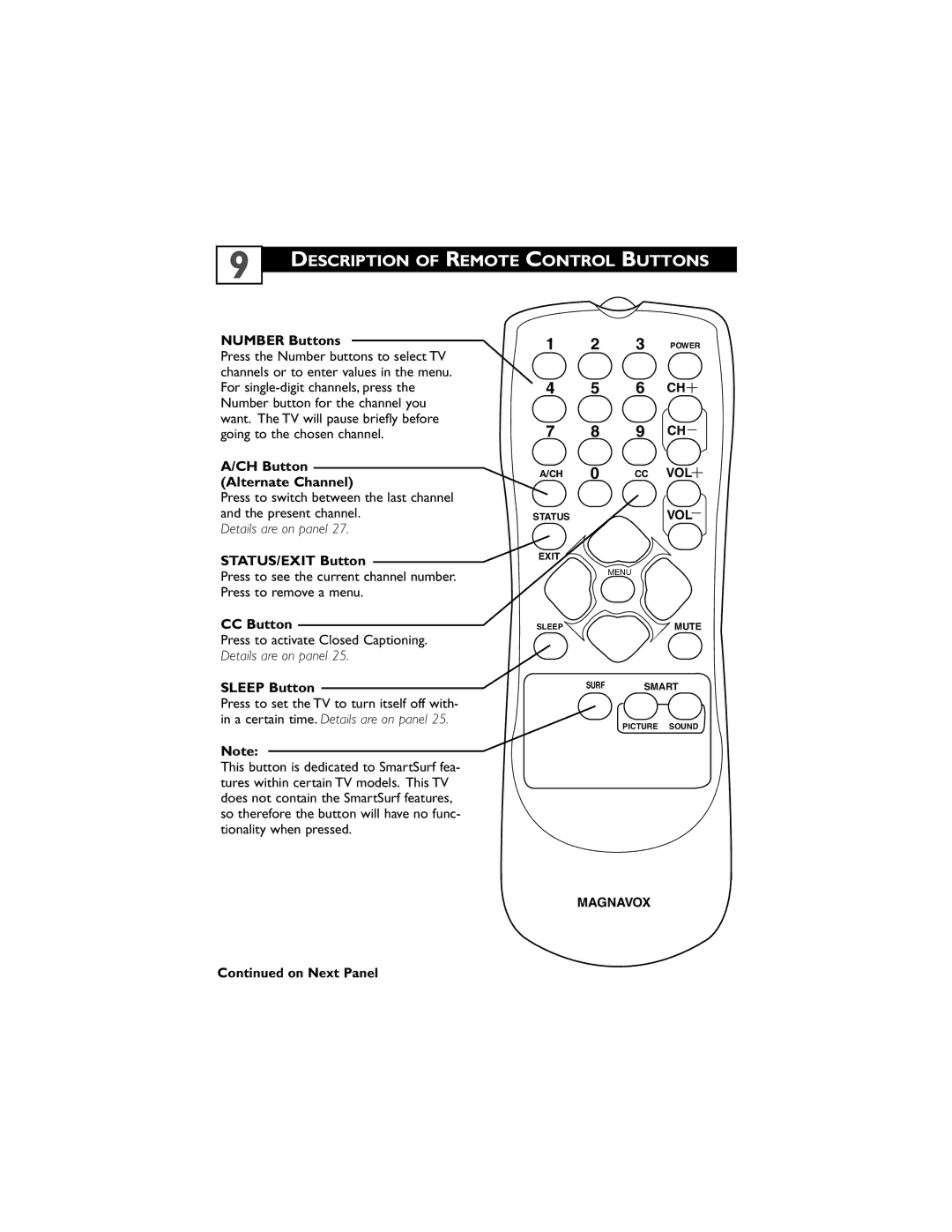 Magnavox 27MS4504R user manual Description of Remote Control Buttons 