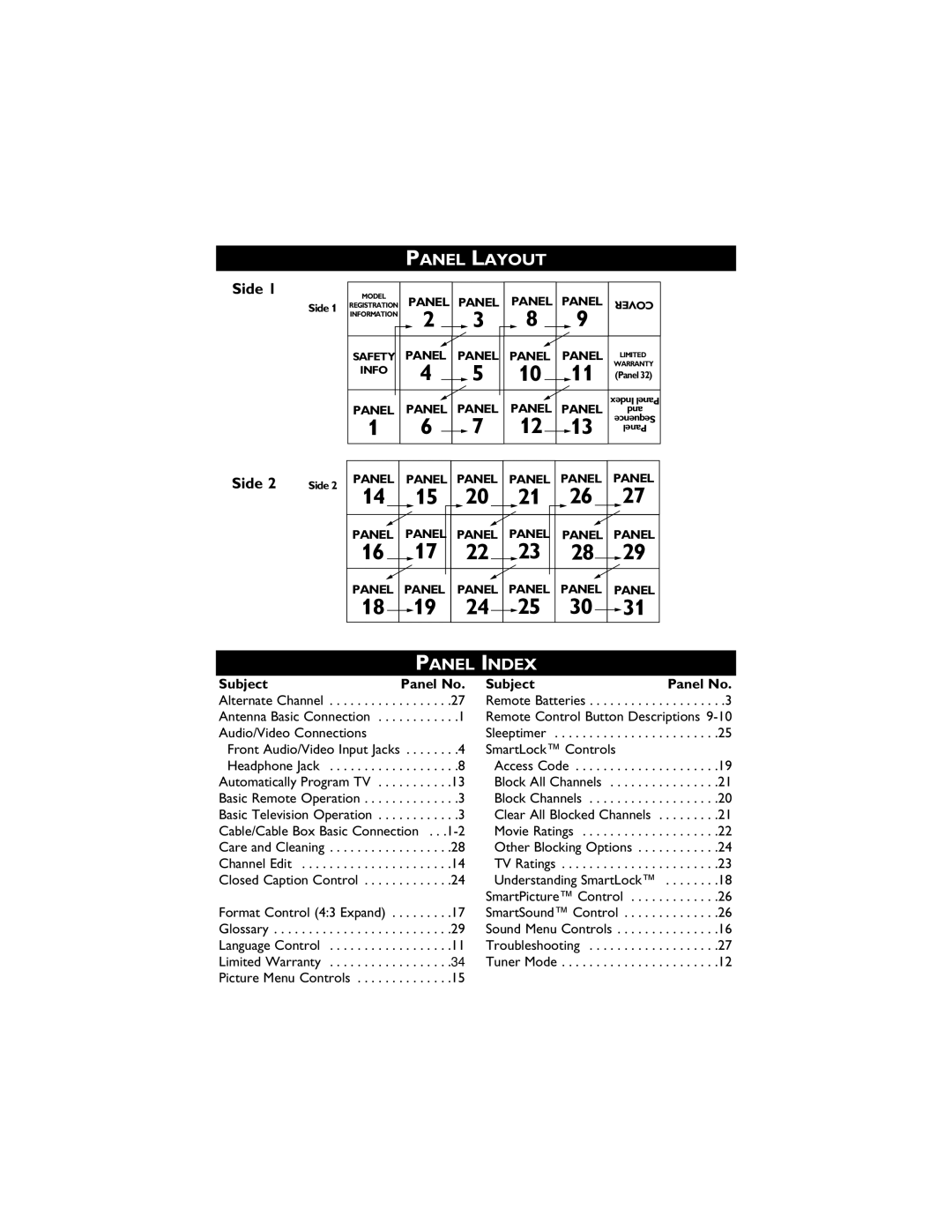 Magnavox 27MS4504R user manual Panel Layout, Panel Index, Subject Panel No, Audio/Video Connections 