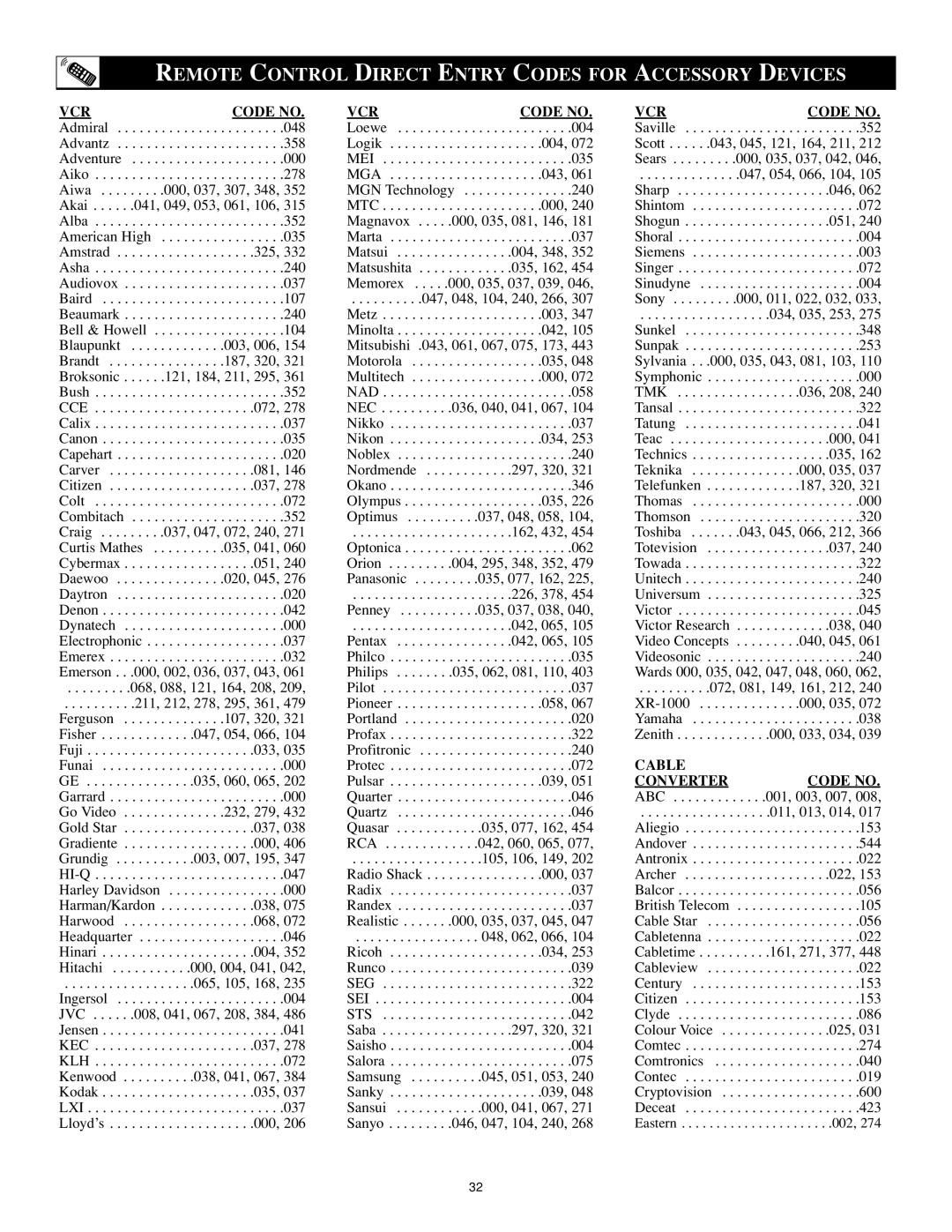 Magnavox 27MS5402/17 user manual Remote Control Direct Entry Codes for Accessory Devices, VCR Code no 