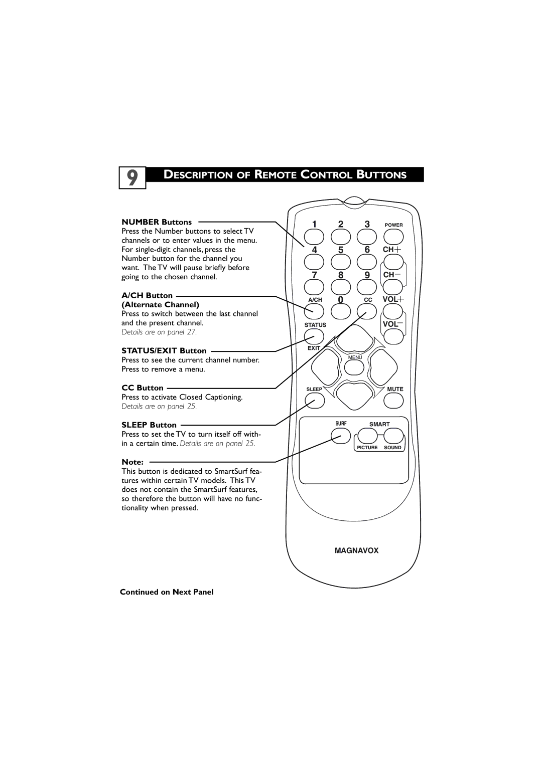 Magnavox 27MT5405/17 user manual Description of Remote Control Buttons 