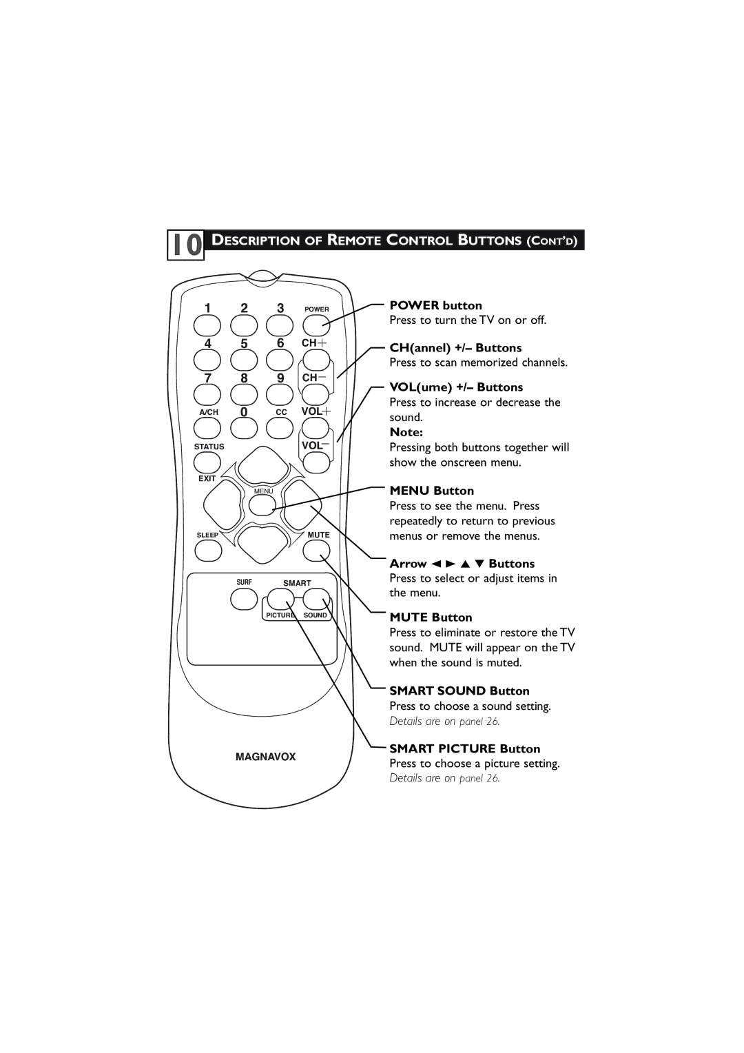 Magnavox 27MT5405/17 user manual Power button, CHannel +/- Buttons, VOLume +/- Buttons, Menu Button, Smart Picture Button 