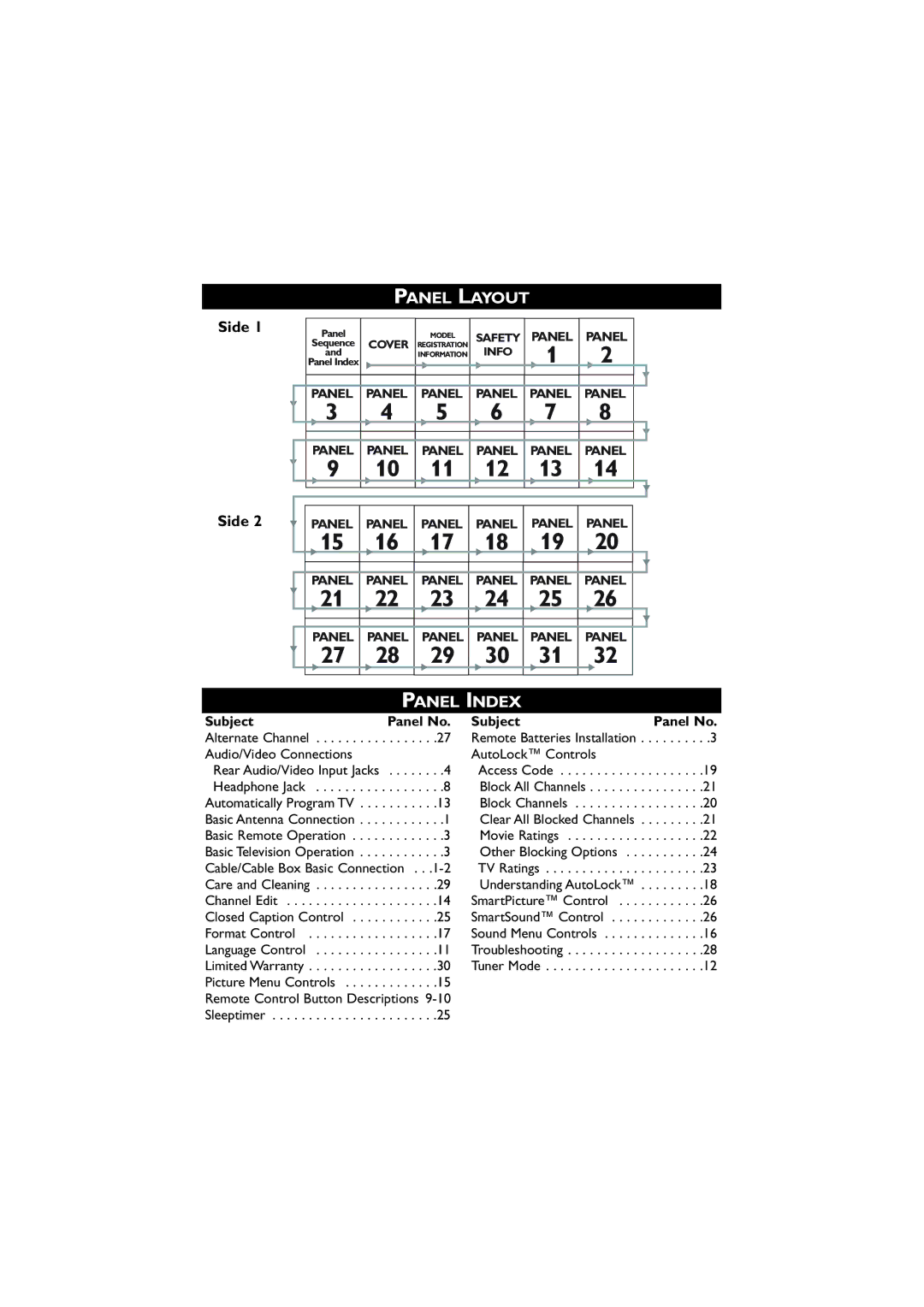 Magnavox 27MT5405/17 user manual Panel Layout, Panel Index, Side, Subject Panel No 