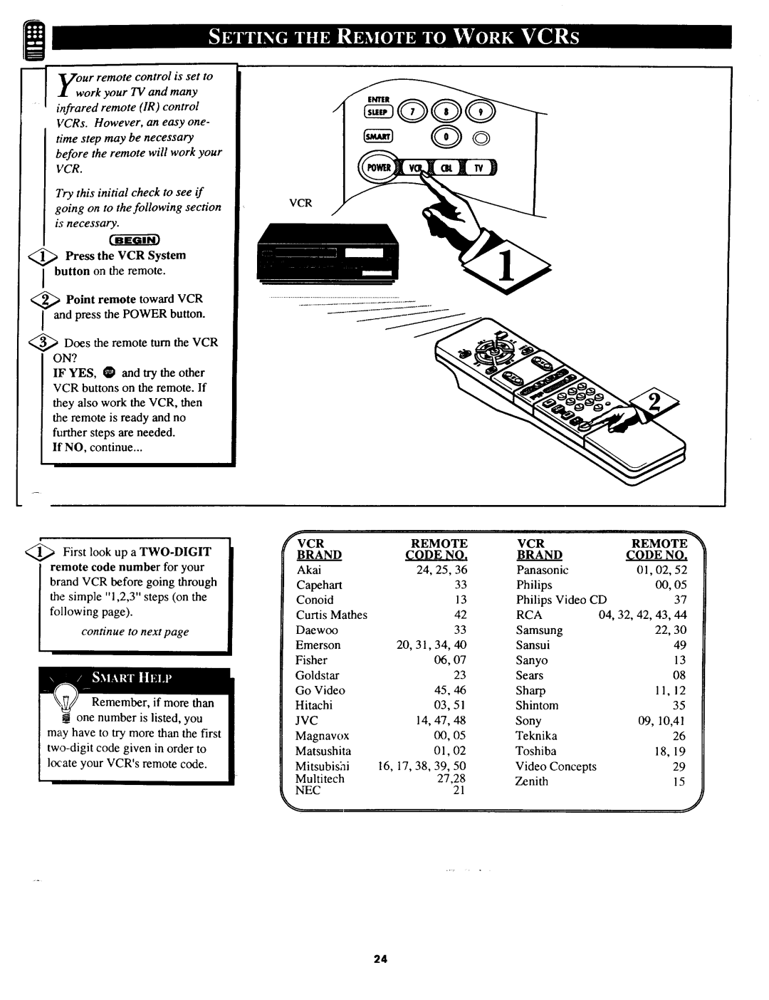 Magnavox 27TP83 C101 Press the VCR System, Press the Power button, Does the remote turn the VCR, Remote is ready and no 