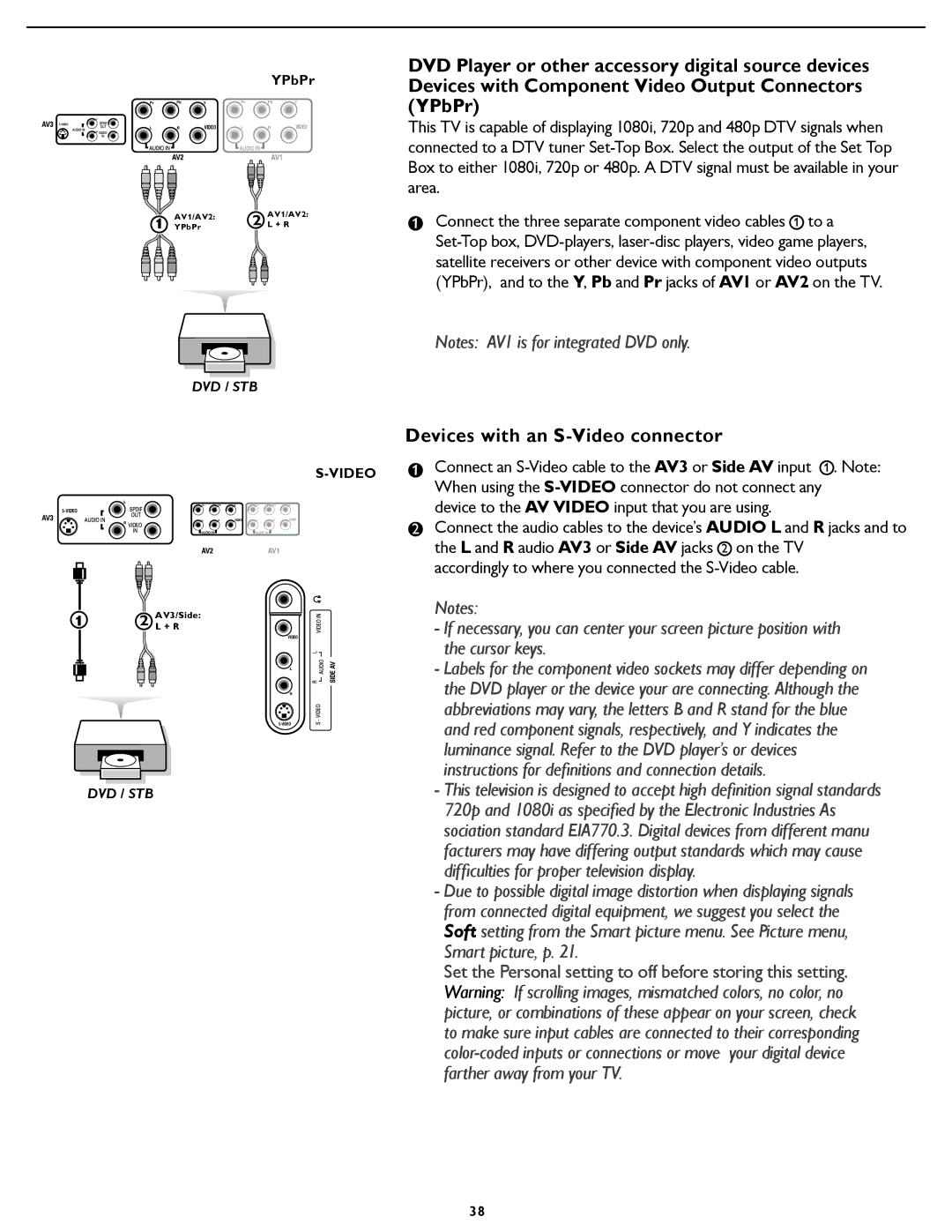 Magnavox 32MD251D, 26MD25ID, 32MD25ID user manual Devices with an S-Video connector, Cursor keys 