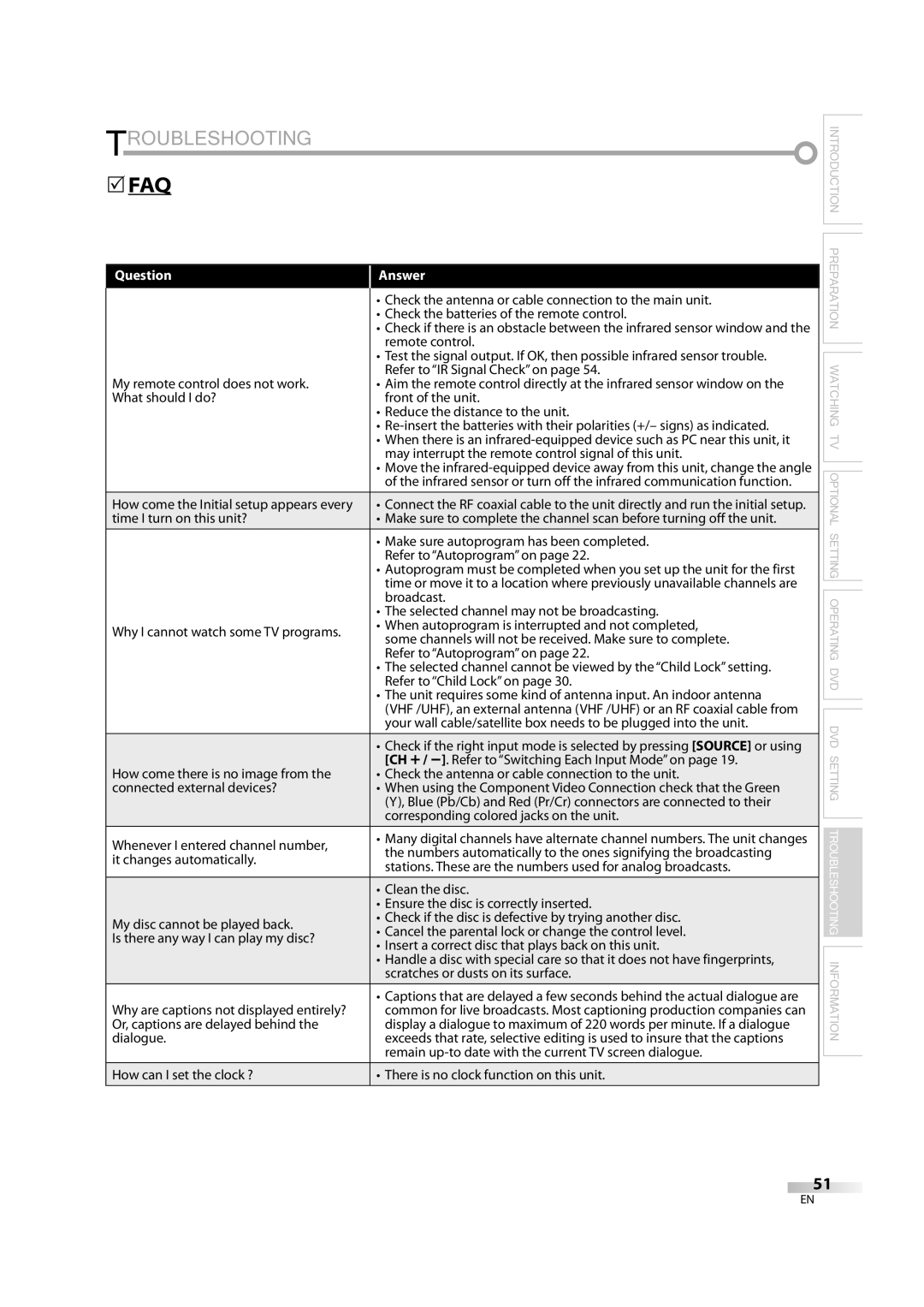 Magnavox 32MD350B user manual Troubleshooting, There is no clock function on this unit 