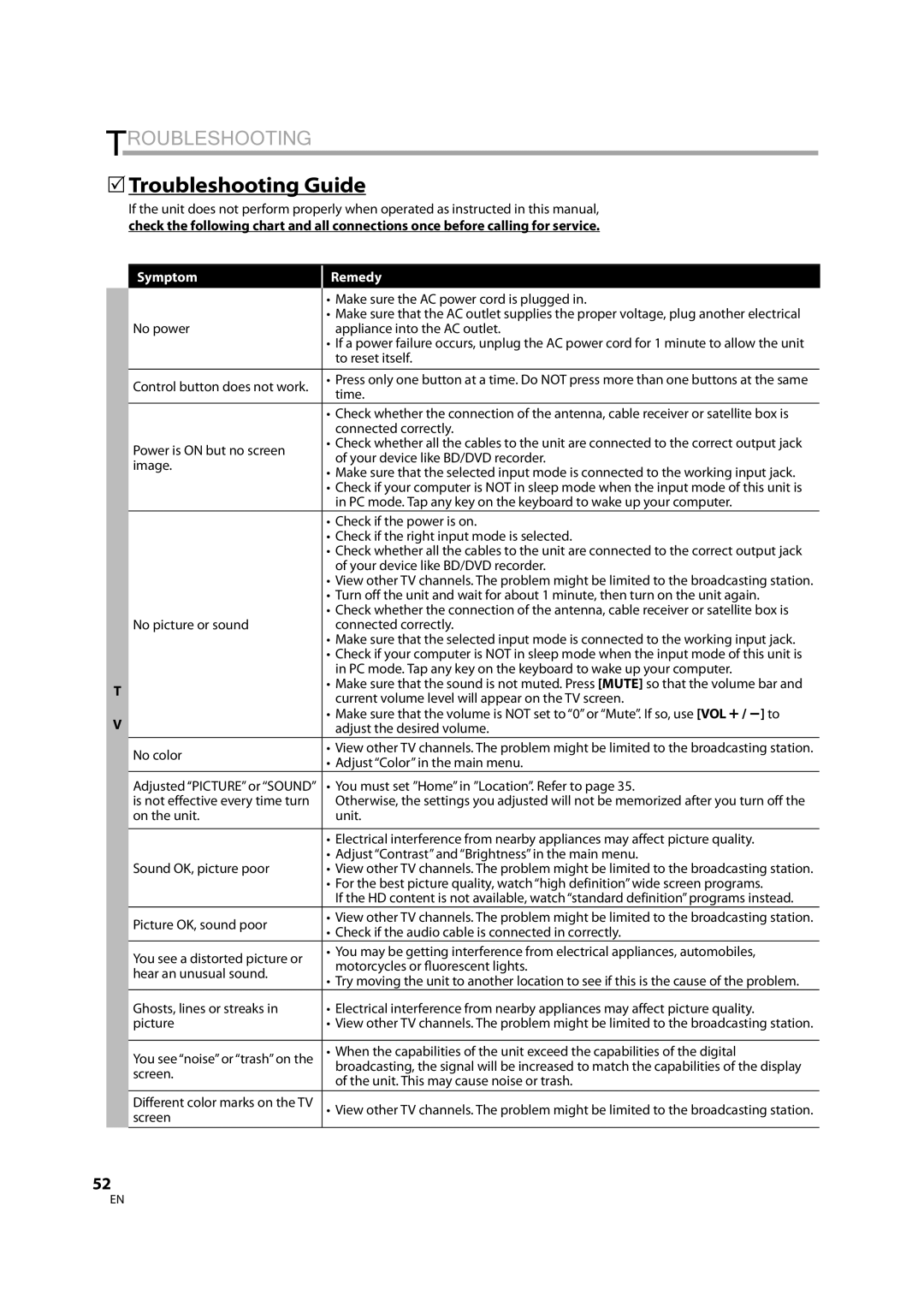 Magnavox 32MD350B user manual  Troubleshooting Guide 