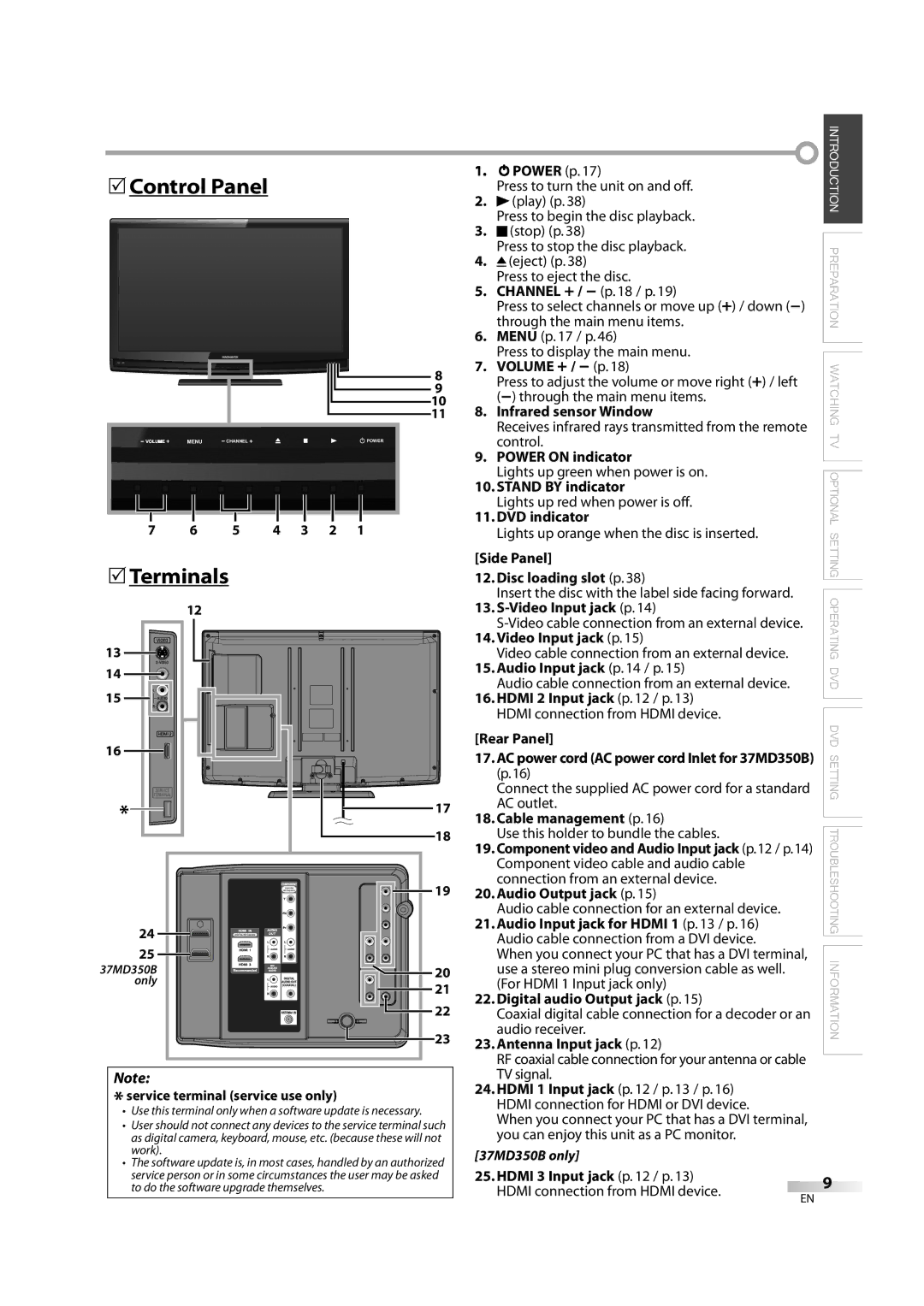 Magnavox 32MD350B user manual  Terminals, Hdmi 3 Input jack p / p 