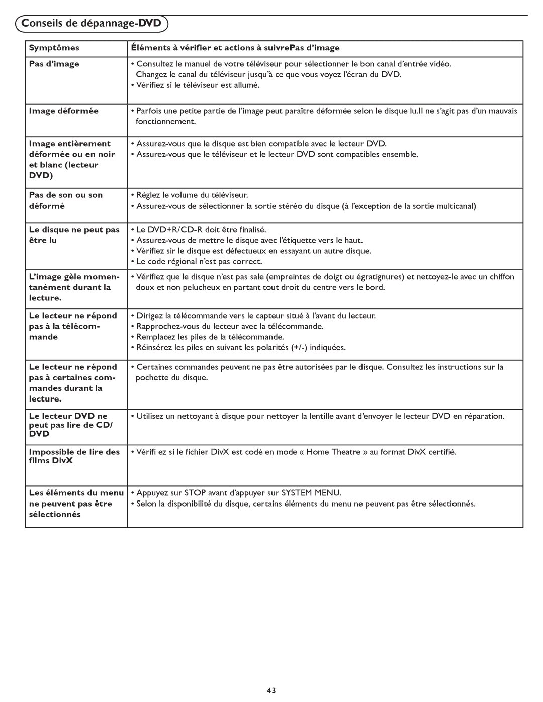 Magnavox 32MD357B, 26md357b user manual Conseils de dépannage-DVD, Image déformée 