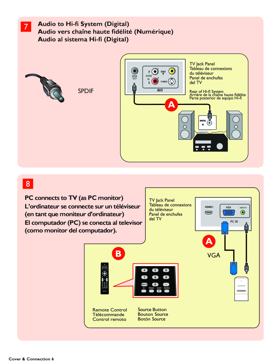 Magnavox 26md357b, 32MD357B user manual PC connects to TV as PC monitor 