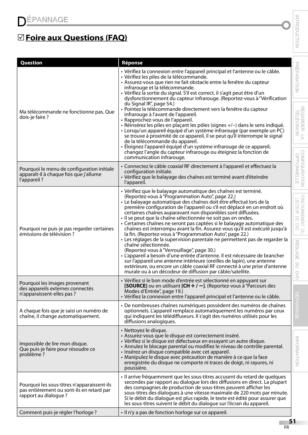 Magnavox 32MD359B user manual Dépannage, 5Foire aux Questions FAQ 