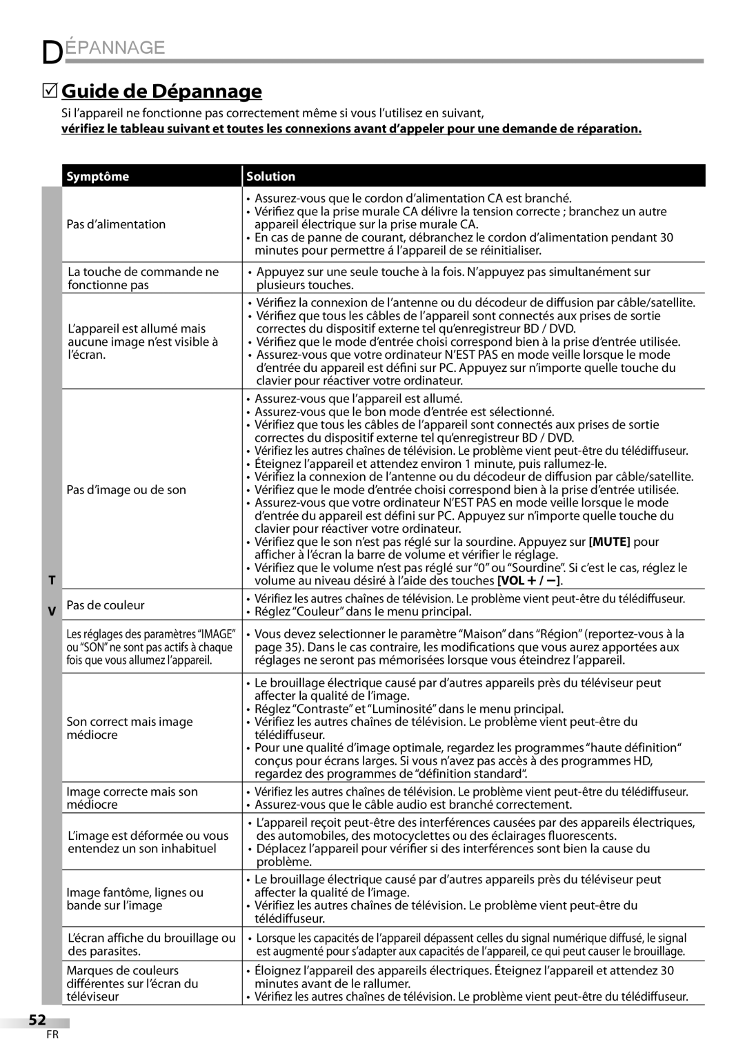 Magnavox 32MD359B user manual 5Guide de Dépannage 