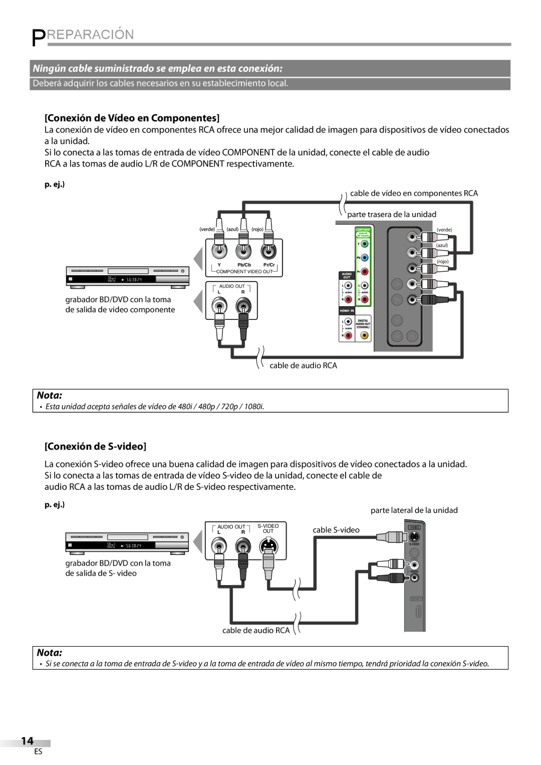 Magnavox 32MD359B user manual Conexión de Vídeo en Componentes, Conexión de S-video, Parte trasera de la unidad 