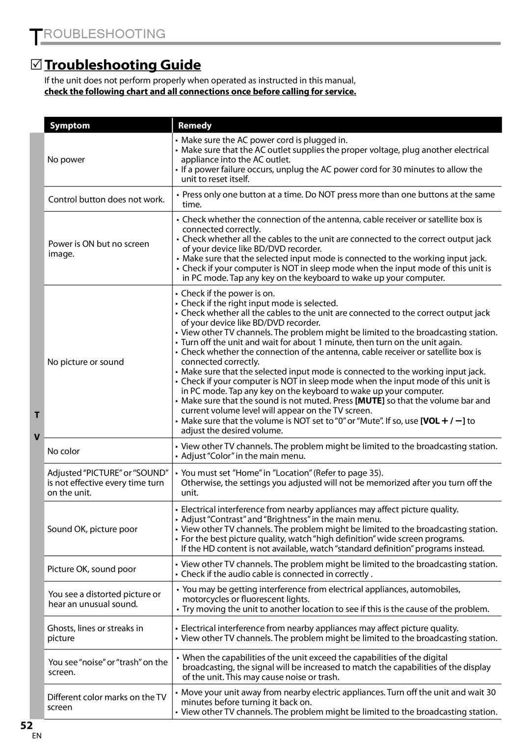 Magnavox 32MD359B user manual 5Troubleshooting Guide 