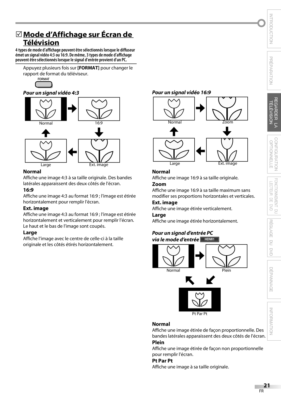 Magnavox 32MD359B user manual 5Mode d’Affichage sur Écran de Télévision 