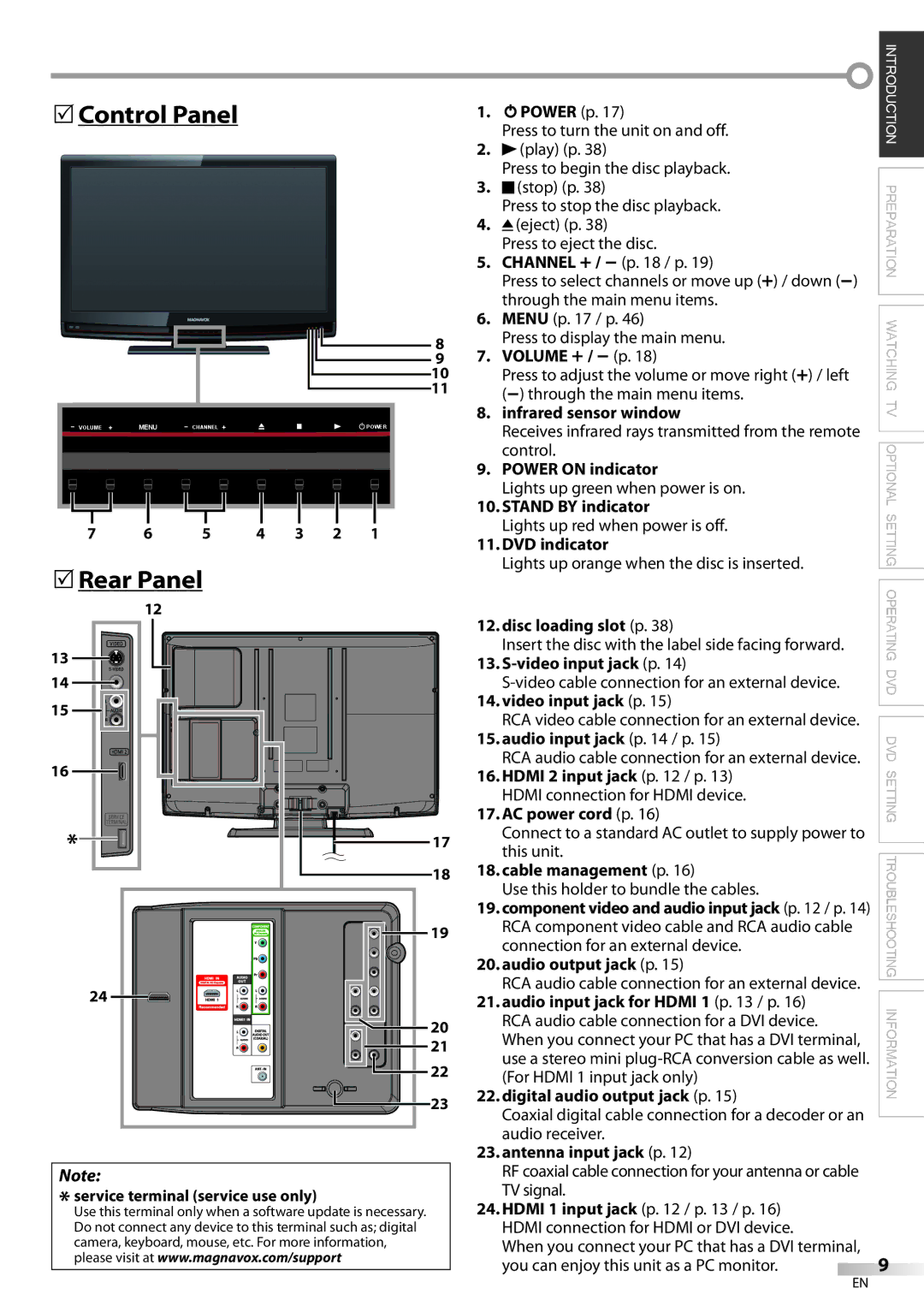 Magnavox 32MD359B user manual Control Panel, Rear Panel 