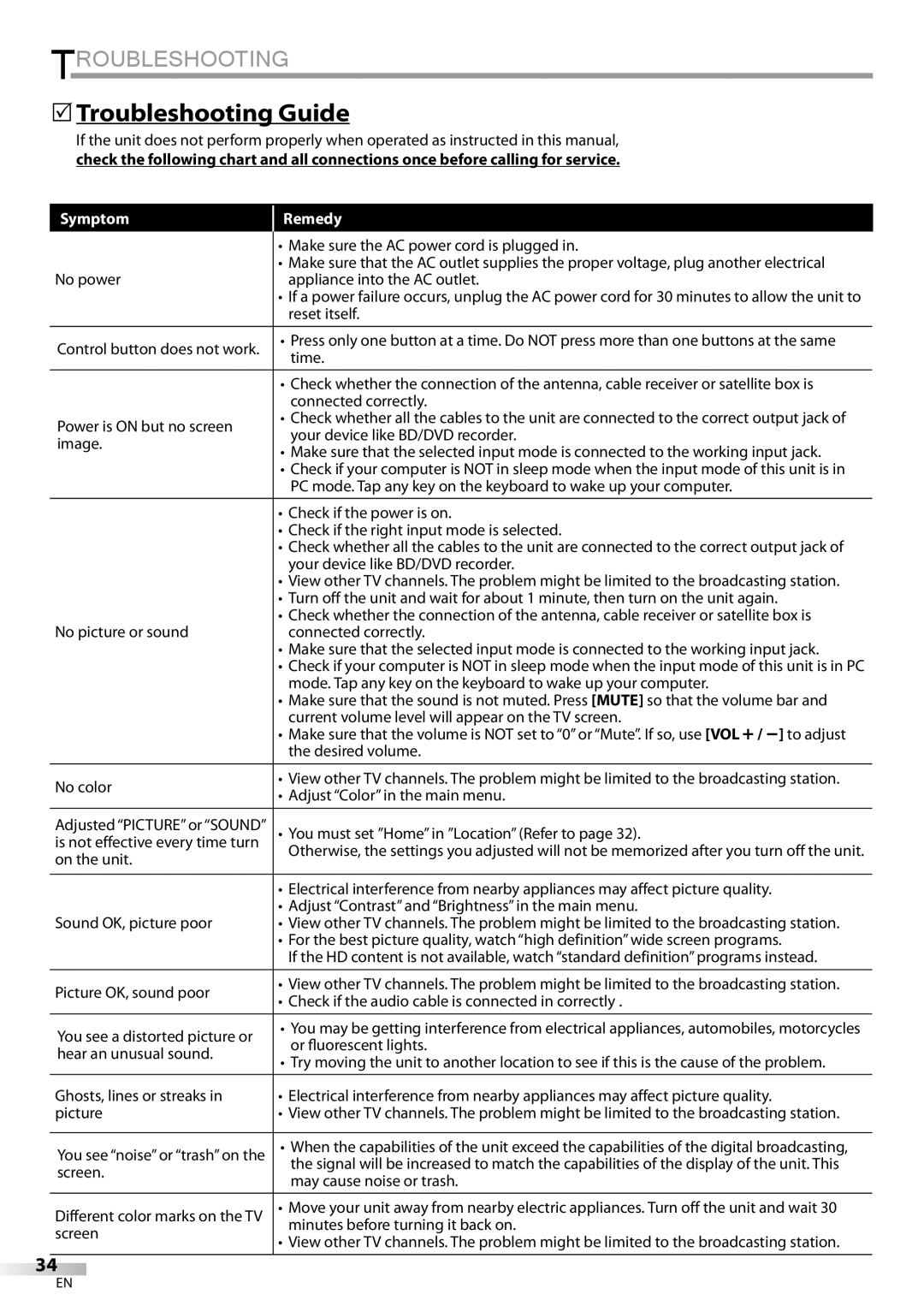 Magnavox 32MF339B user manual 5Troubleshooting Guide 