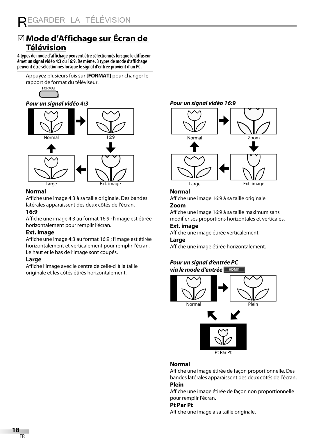 Magnavox 32MF339B user manual 5Mode d’Affichage sur Écran de Télévision, Pour un signal vidéo 