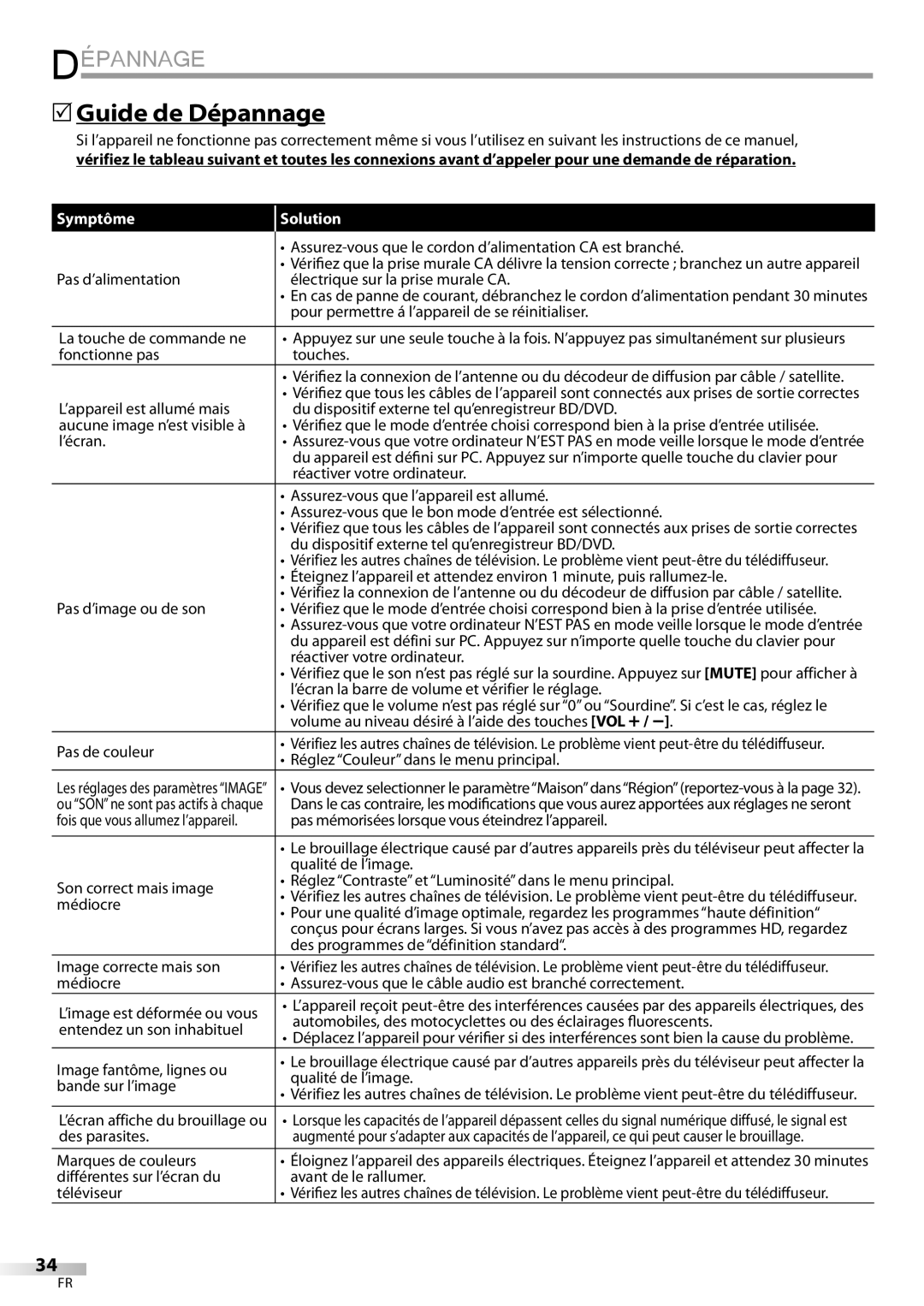 Magnavox 32MF339B user manual 5Guide de Dépannage 