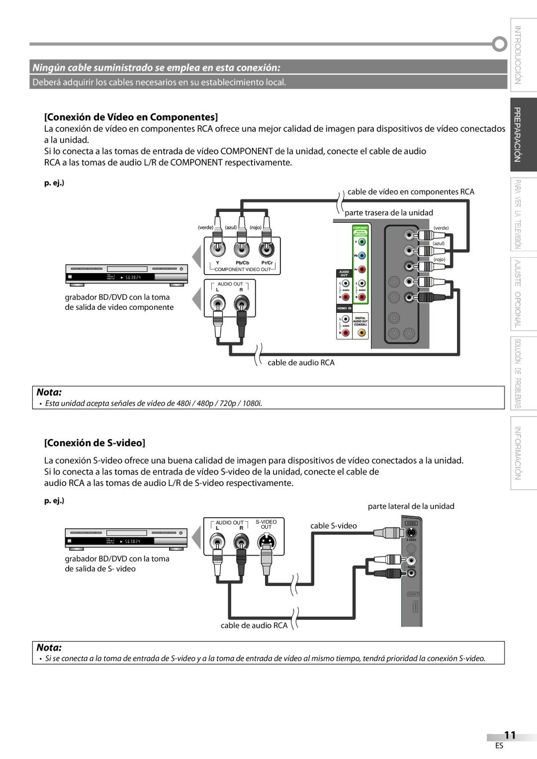 Magnavox 32MF339B user manual Conexión de Vídeo en Componentes, Conexión de S-video, Parte trasera de la unidad 