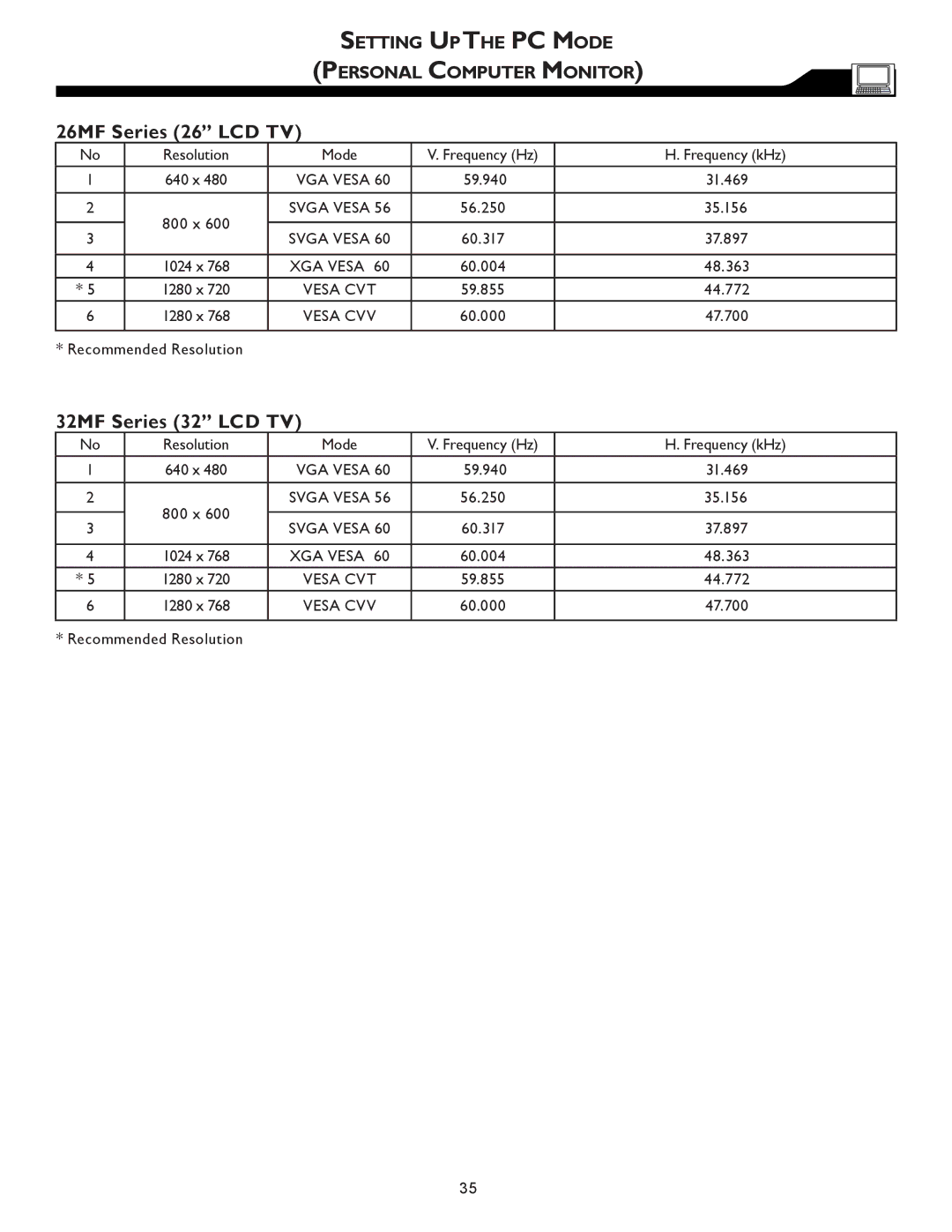 Magnavox 26MF605W, 32MF605W owner manual 26MF Series 26 LCD TV, Setting UP the PC Mode Personal Computer Monitor 