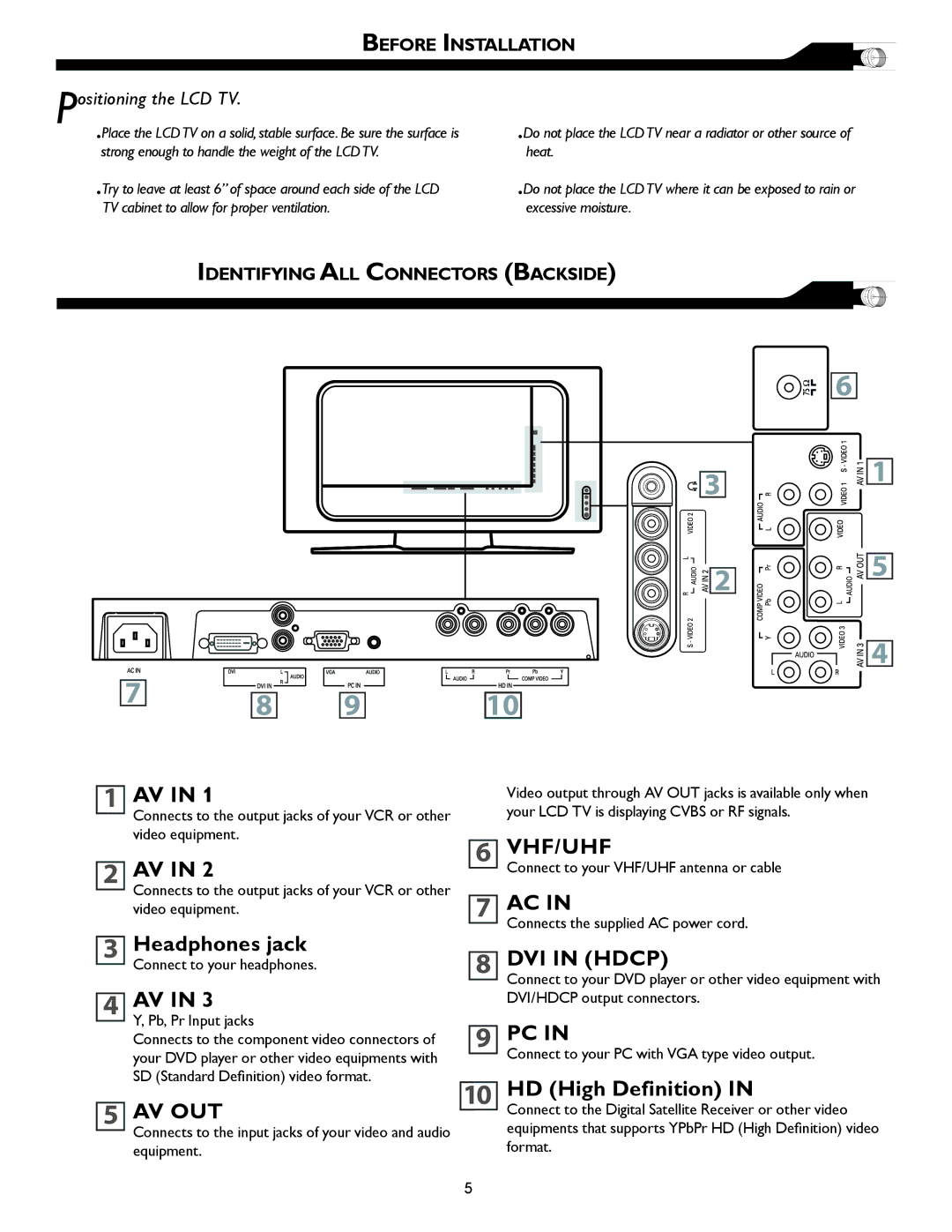 Magnavox 26MF605W, 32MF605W owner manual Before Installation, Identifying ALL Connectors Backside 