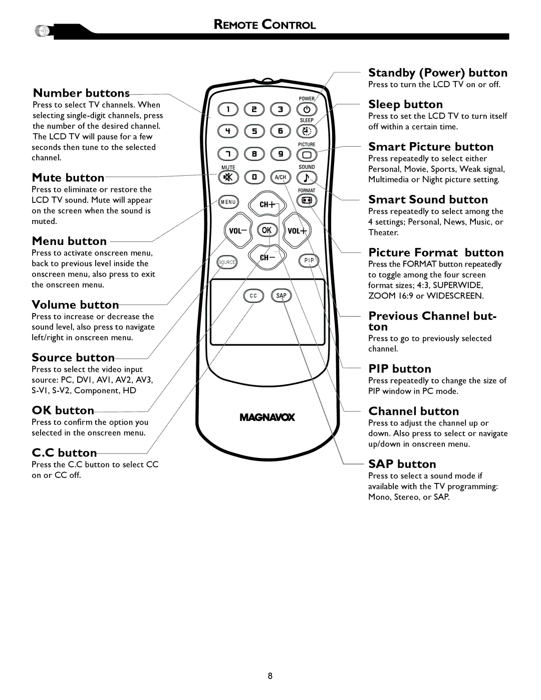 Magnavox 32MF605W Series owner manual Number buttons, Remote Control 