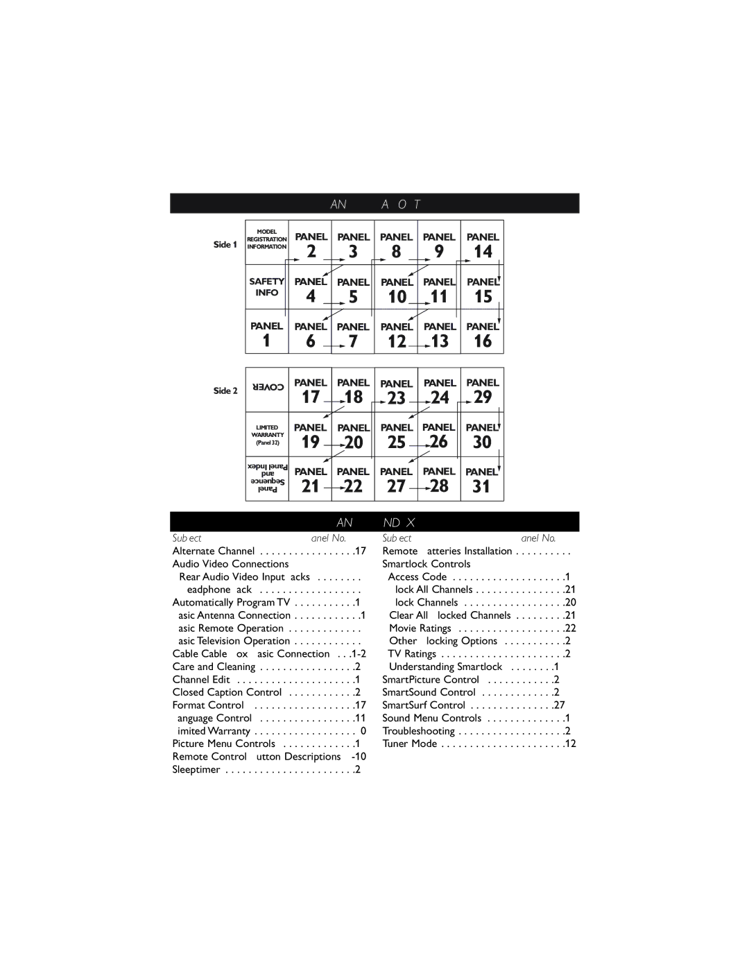 Magnavox 32MT3305/17 user manual Panel Layout, Panel Index, Subject Panel No 