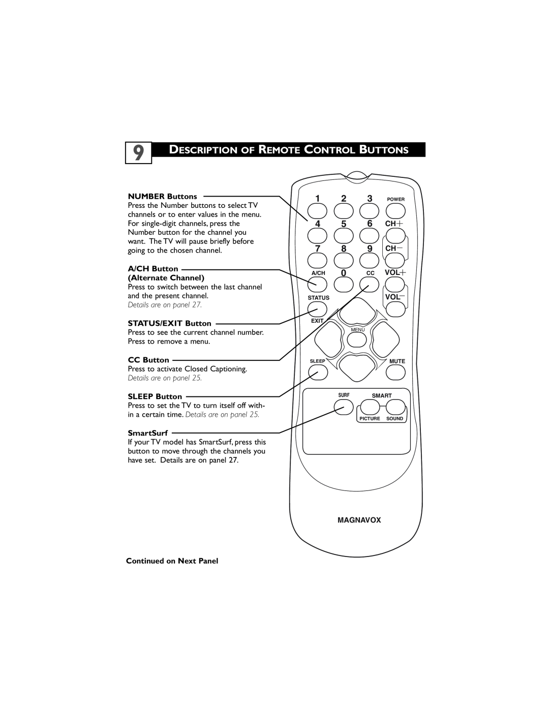 Magnavox 32MT3305/17 Description Of Remote Control Buttons, 1 2 3 POWER 4 5 6 CH 7 8 9 CH, NUMBER Buttons, CC Button 