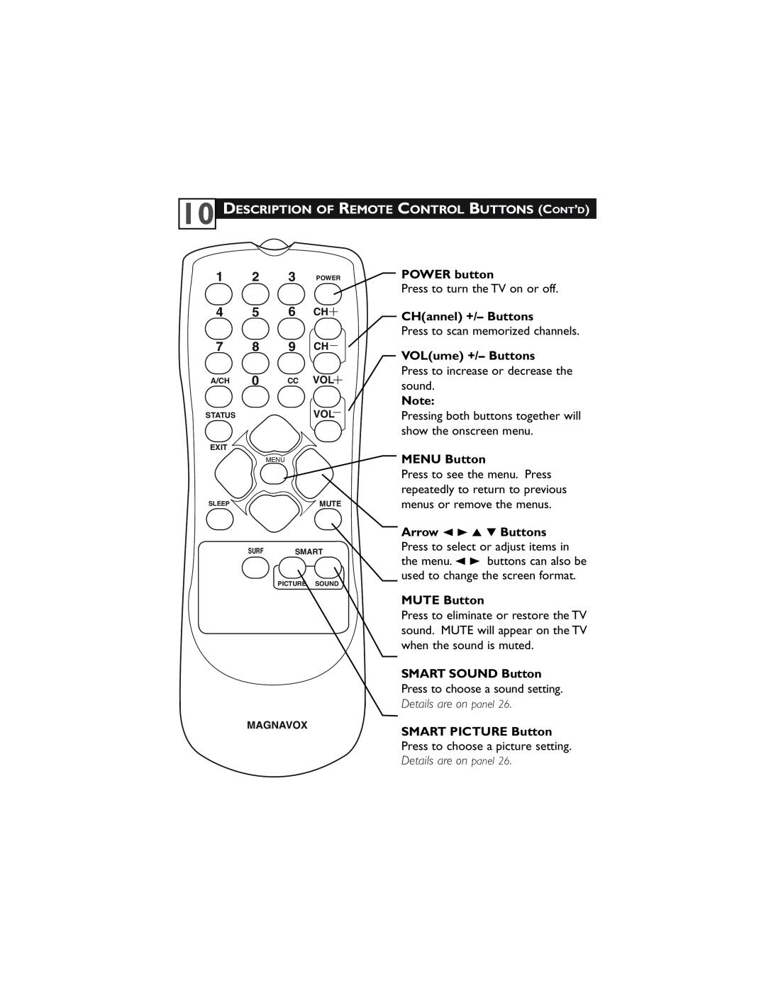Magnavox 32MT3305/17 user manual Description Of Remote Control Buttons Cont’D, 1 2 3 POWER 4 5 6 CH 7 8 9 CH, POWER button 