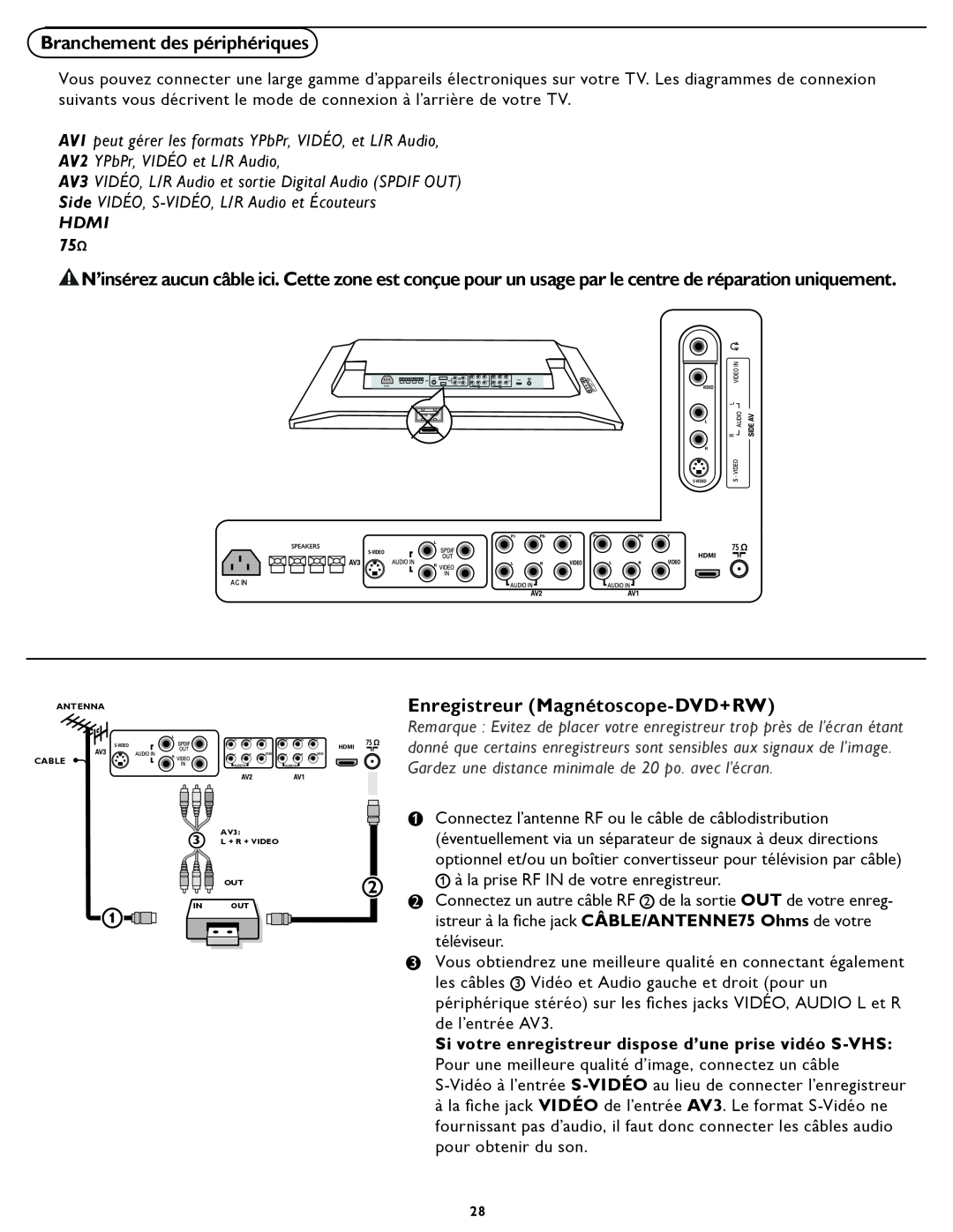 Magnavox 331D Branchement des périphériques, Enregistreur Magnétoscope-DVD+RW, AV2 YPbPr, VIDÉO et L/R Audio, Hdmi, Cable 