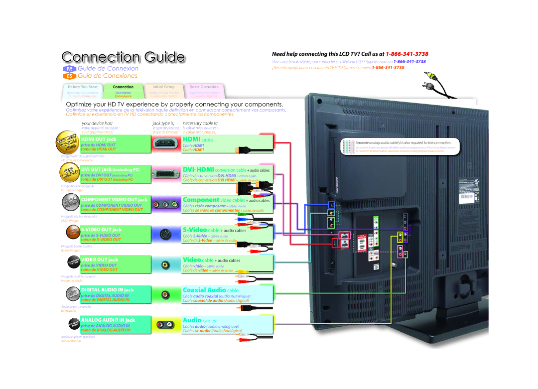 Magnavox 37MD350B/F7 quick start Connection Guide 