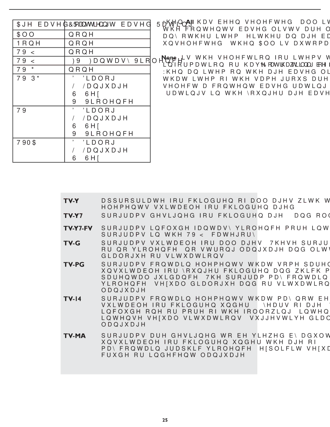 Magnavox 37MF231D user manual Tv-Y 