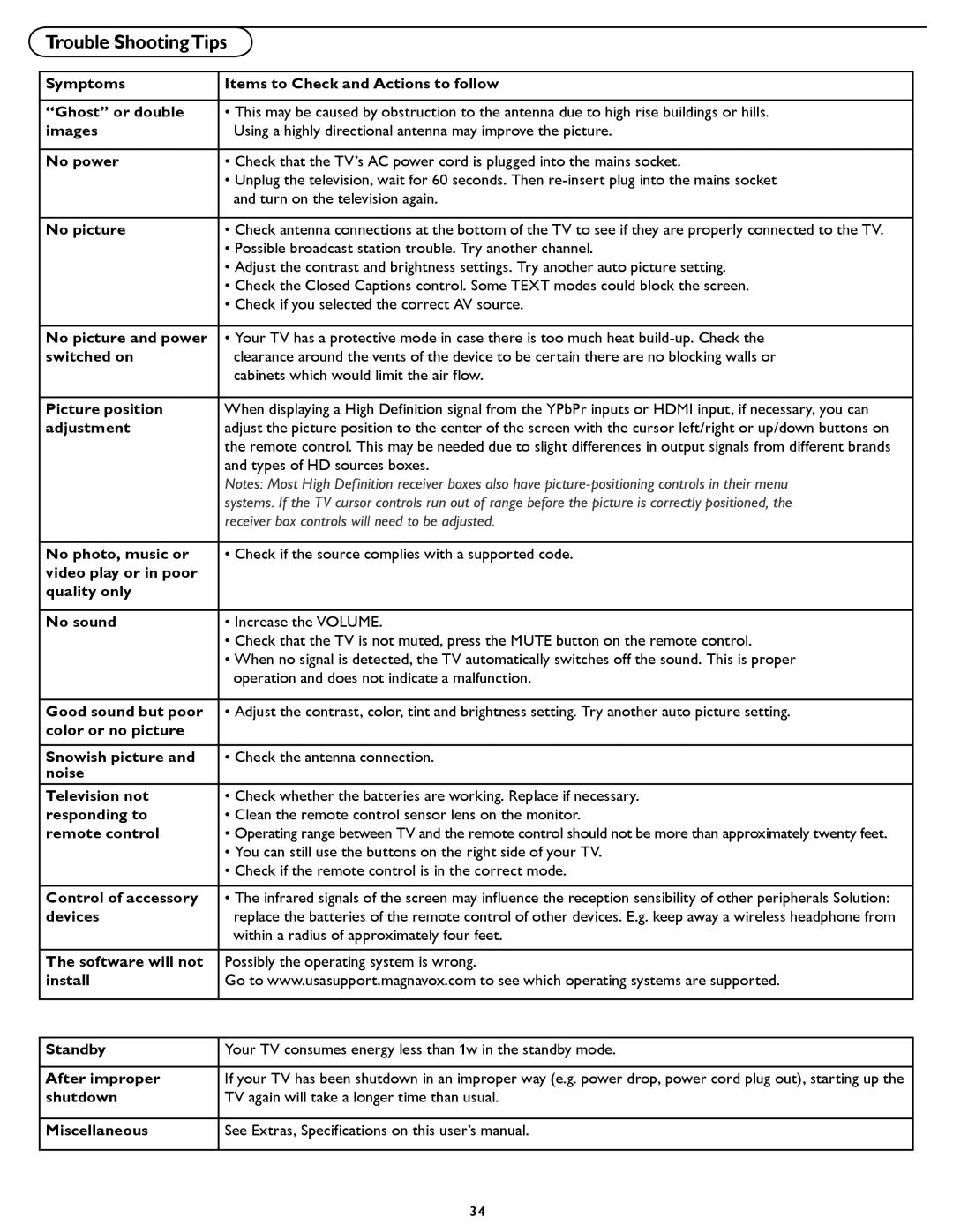 Magnavox 37MF321D user manual Trouble ShootingTips, No power 
