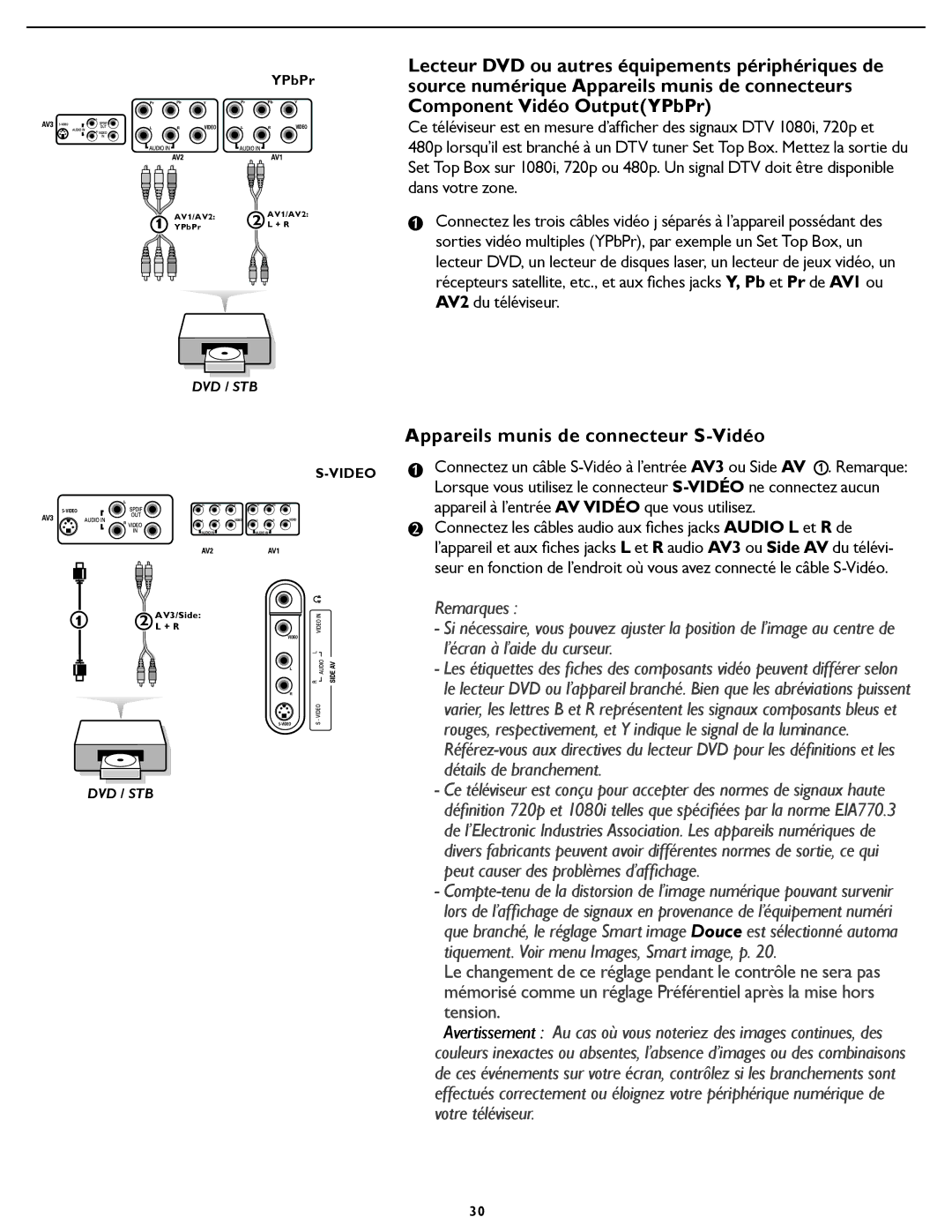 Magnavox 37MF331D user manual Appareils munis de connecteur S-Vidéo, ’écran à l’aide du curseur 