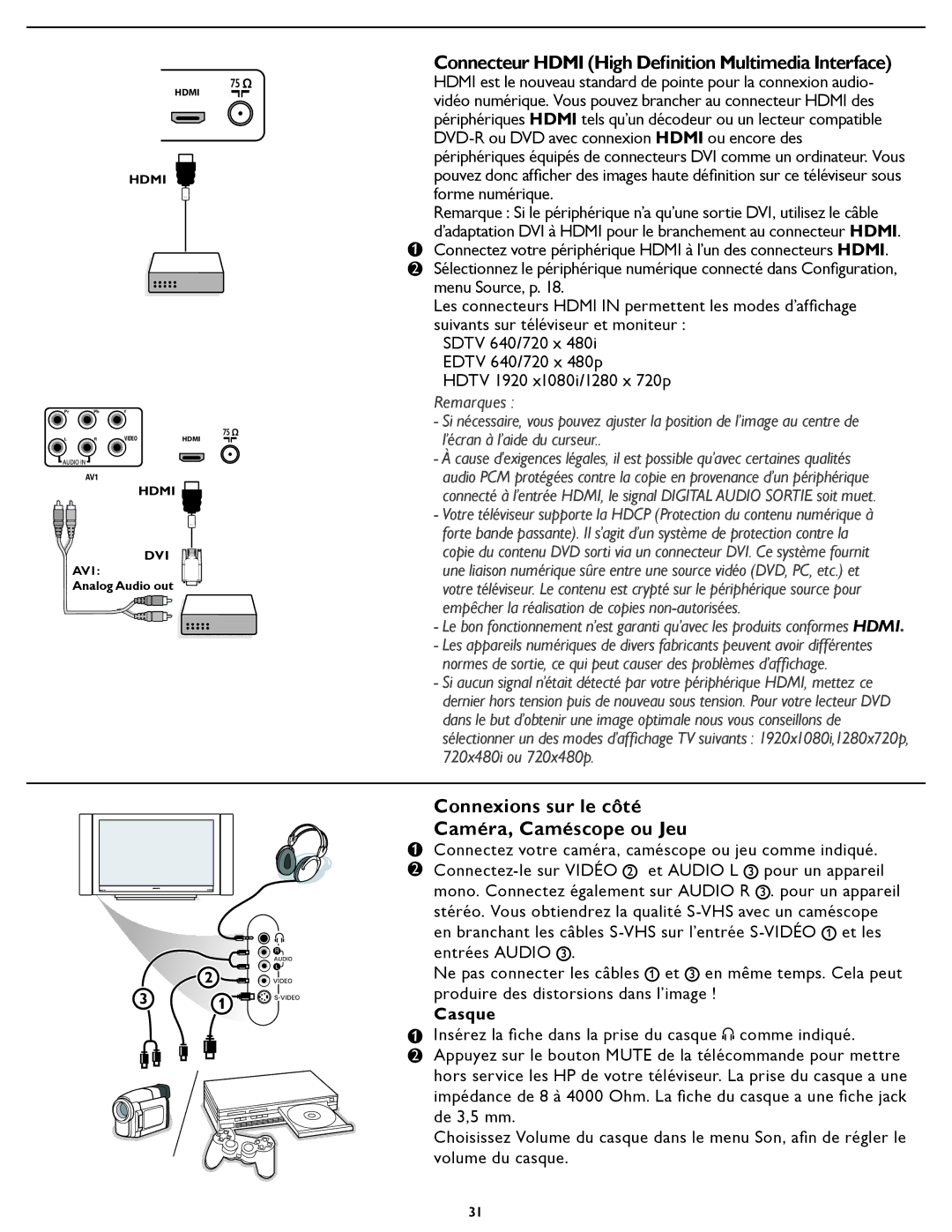 Magnavox 37MF331D Connecteur Hdmi High Deﬁnition Multimedia Interface, Connexions sur le côté Caméra, Caméscope ou Jeu 