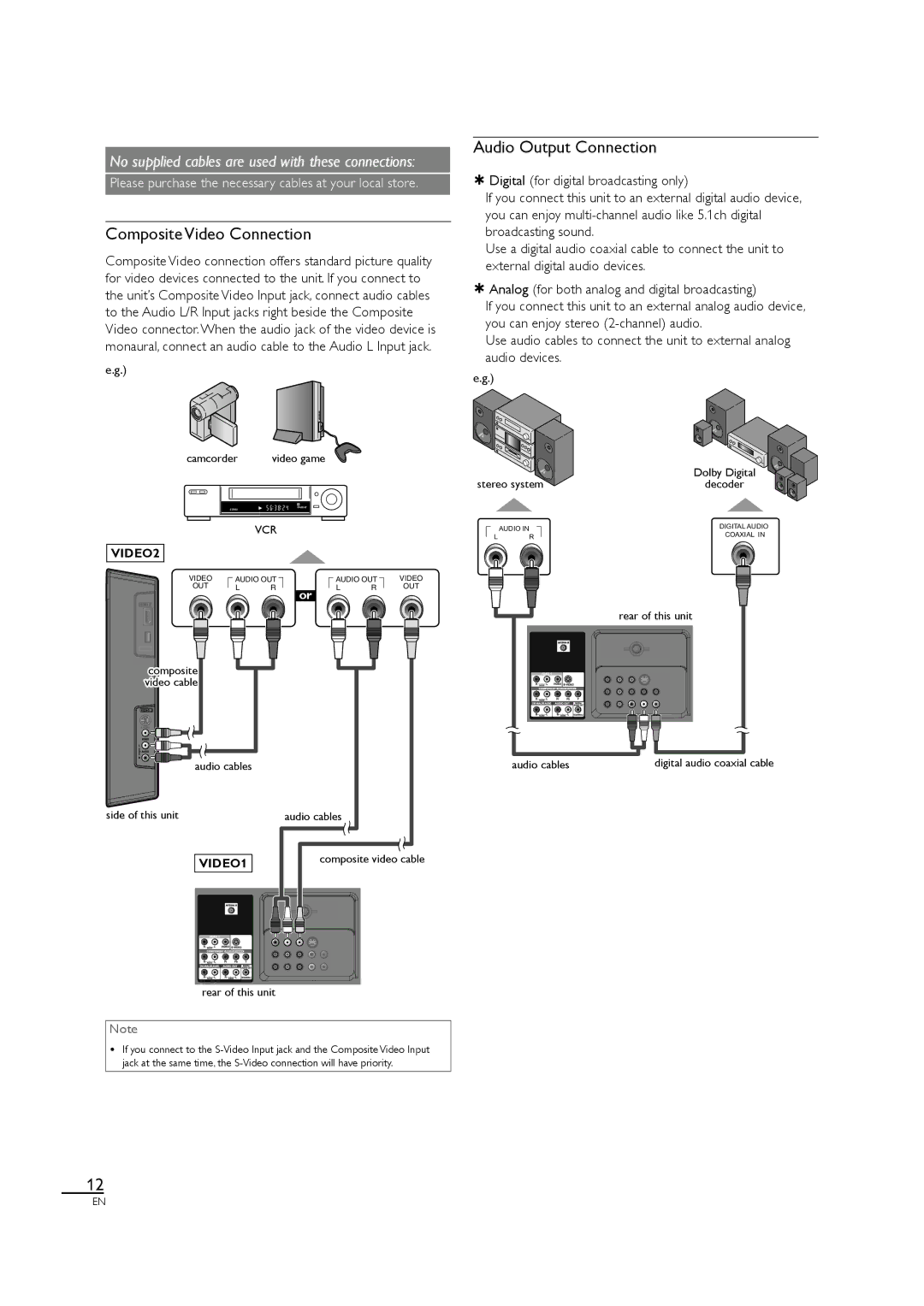 Magnavox 40MF430B owner manual Composite Video Connection 