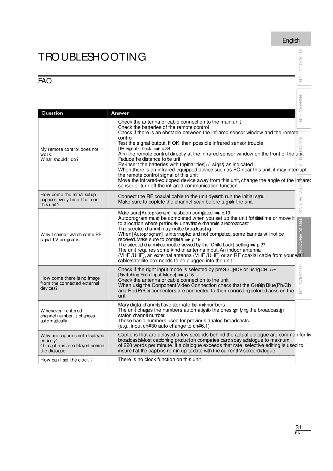 Magnavox 40MF430B owner manual Troubleshooting, There is no clock function on this unit 