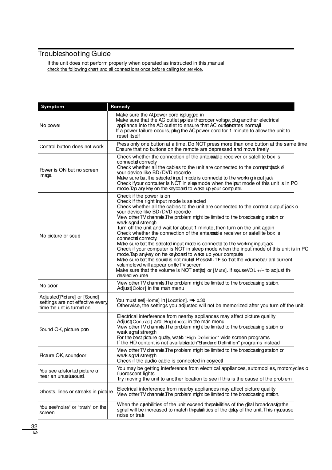 Magnavox 40MF430B owner manual Troubleshooting Guide 