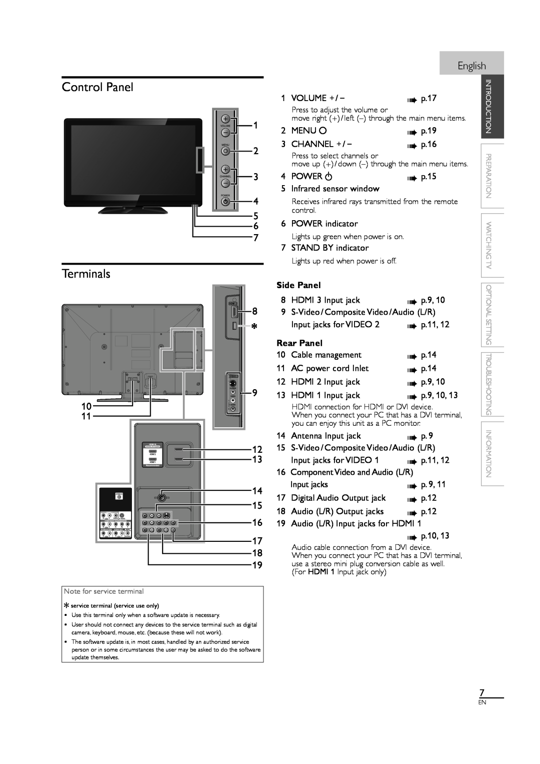 Magnavox 40MF430B owner manual Control Panel, Terminals, 9 10, Side Panel, Rear Panel 