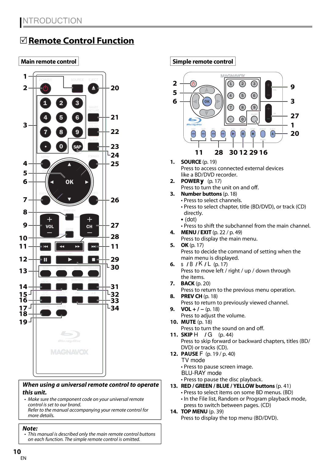 Magnavox 42MD459B user manual Remote Control Function, Main remote control Simple remote control 