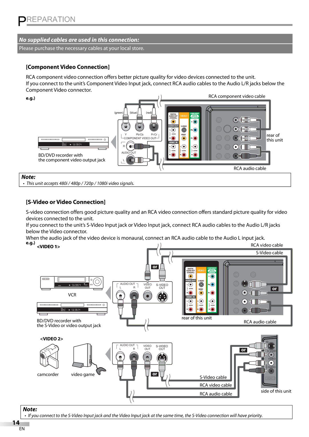 Magnavox 42MD459B user manual Component Video Connection, Video or Video Connection, RCA component video cable 