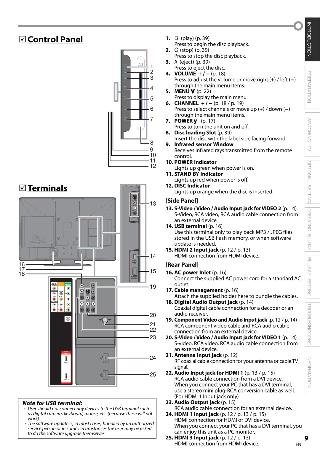 Magnavox 42MD459B user manual Control Panel, Terminals, Side Panel, Rear Panel 