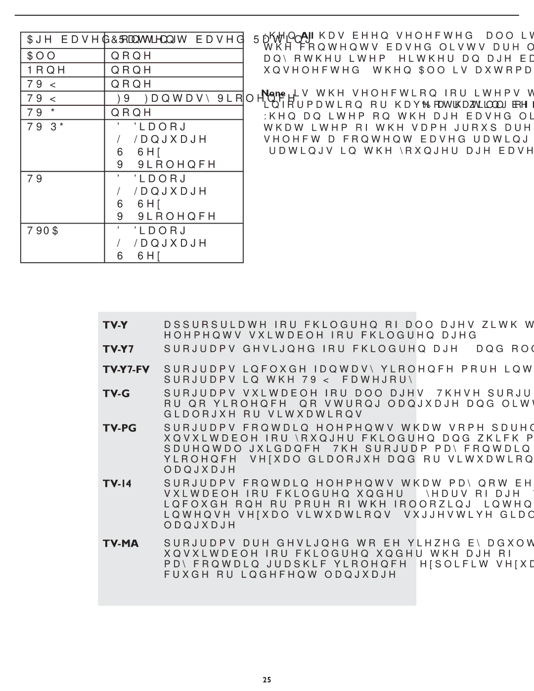 Magnavox 42MF231D/331D user manual Tv-Y 