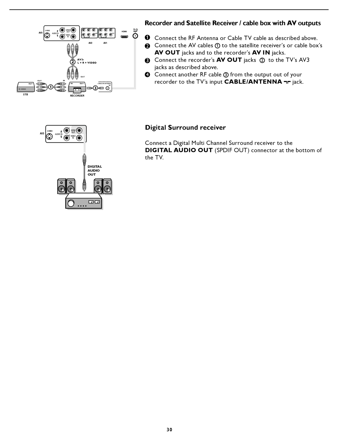 Magnavox 42MF231D/331D user manual Recorder and Satellite Receiver / cable box with AV outputs, Digital Surround receiver 