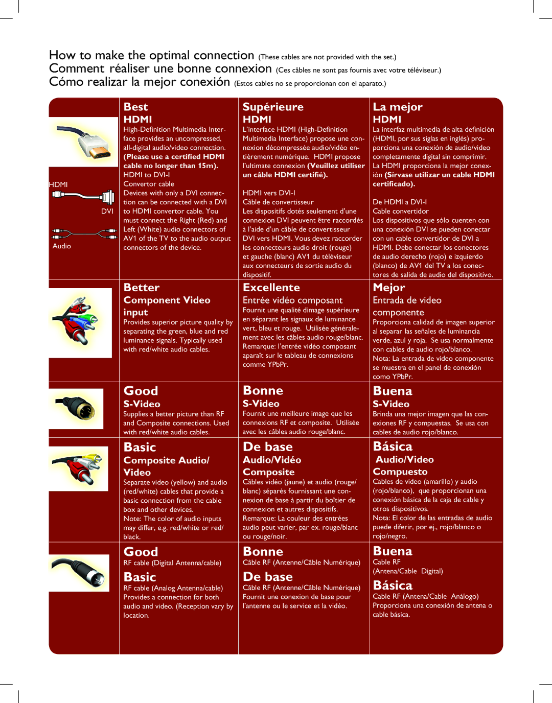 Magnavox 42MF237S user manual Basic De base 