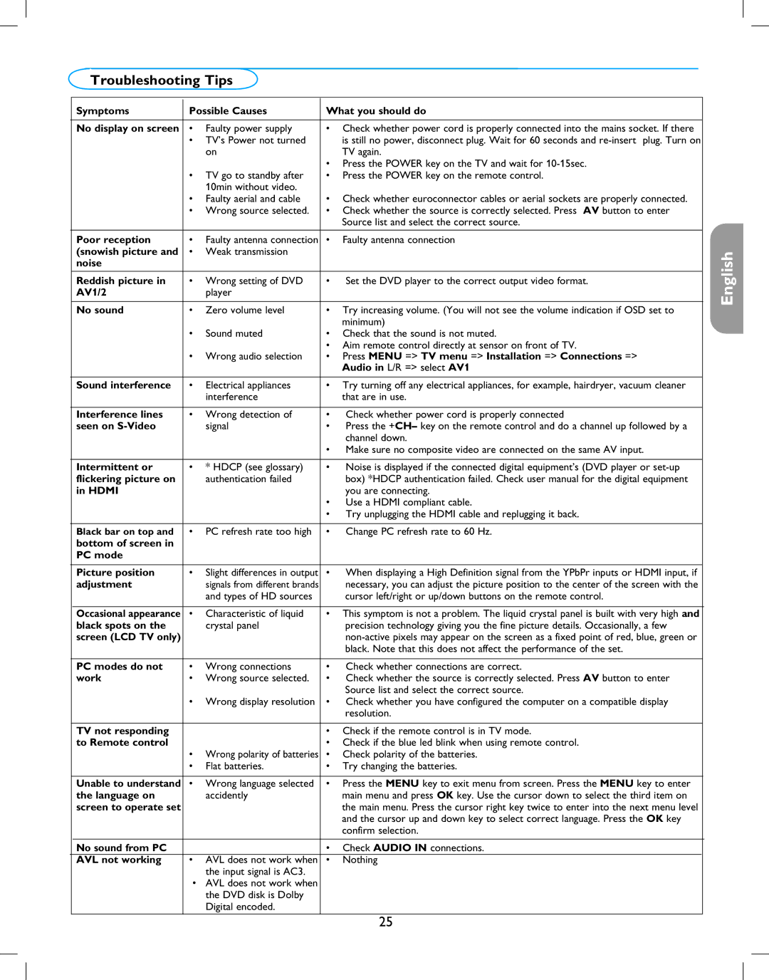 Magnavox 42MF237S user manual Troubleshooting Tips 