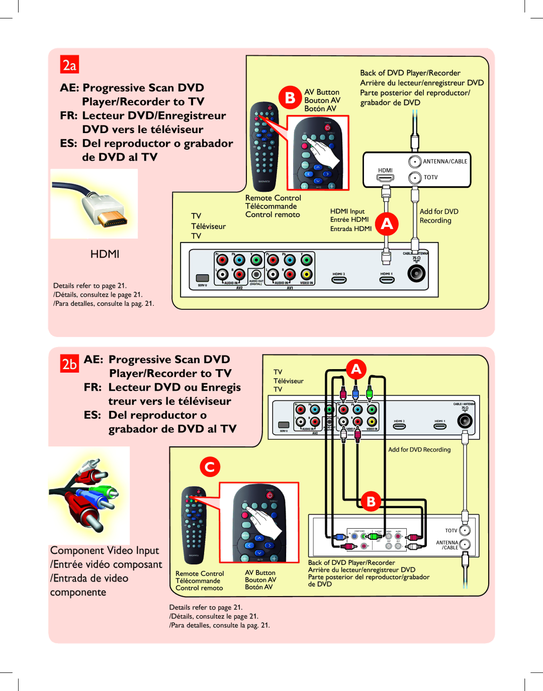 Magnavox 42MF237S user manual 2b AE Progressive Scan DVD 