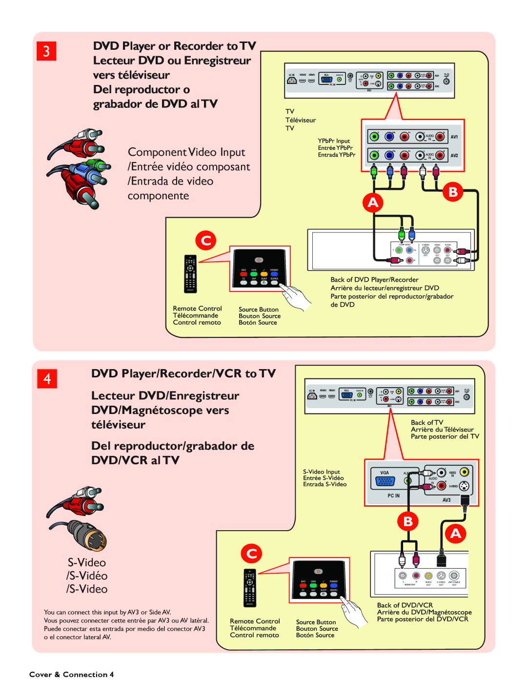 Magnavox 37MF437B, 42MF437B, 37MF337B, 42MF337B user manual Del reproductor o grabador de DVD alTV 