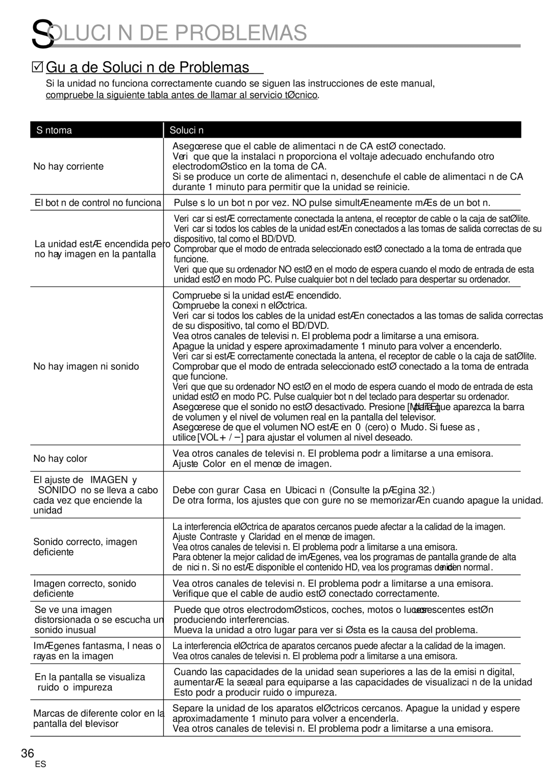 Magnavox 42MF439B user manual 5Guía de Solución de Problemas 