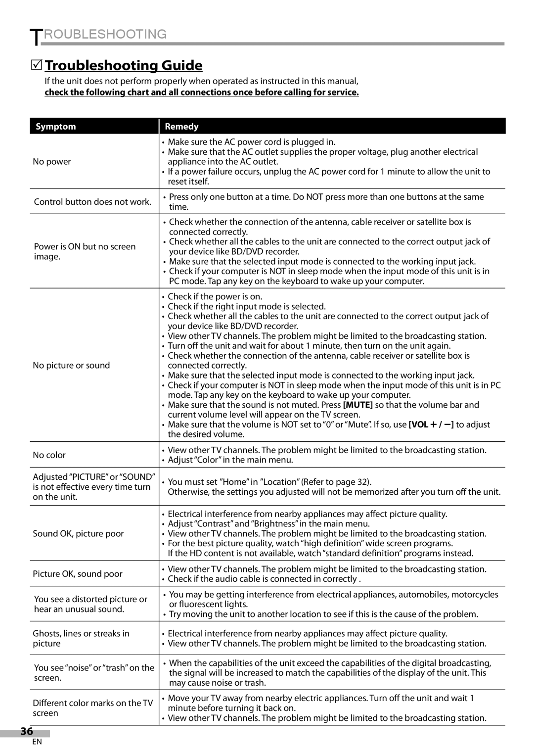 Magnavox 42MF439B user manual 5Troubleshooting Guide 